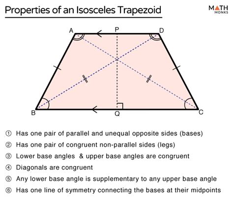 Isosceles Trapezoid - Definition, Properties, Formulas, Examples and Diagrams