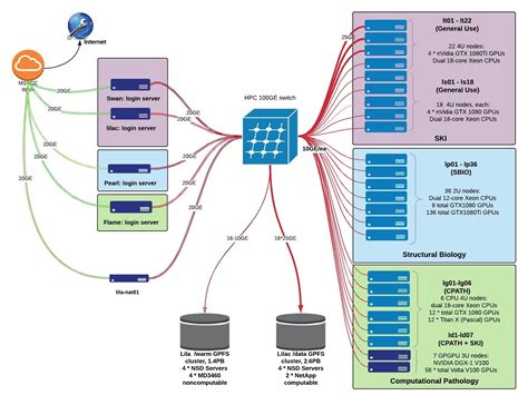 HPC Computing | Sloan Kettering Institute