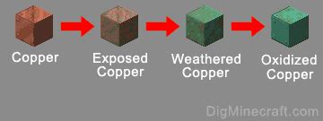 How to make Weathered Copper in Minecraft