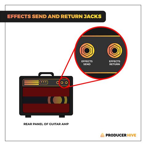 Guitar Amp Effects Loops: Why Your Tone Depends On It