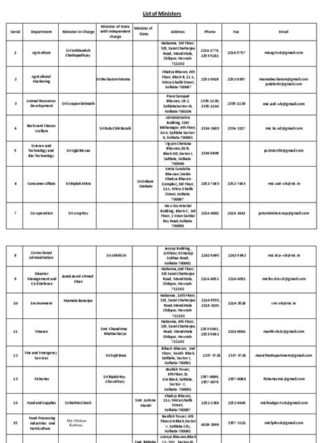 List of Ministers - Eng | PDF