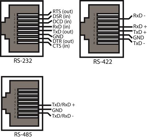 Rj45 Wiring Diagram Tx Rx