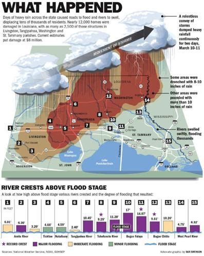 What are the prospects for decades-old Baton Rouge-area flood ...