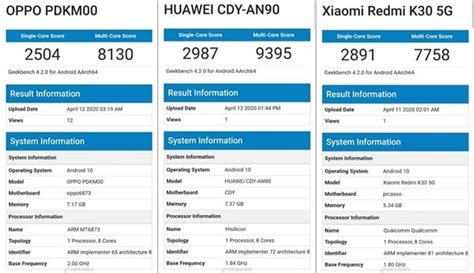 Dimensity 800 vs Kirin 820 vs Snapdragon 765G: Comparing benchmark ...