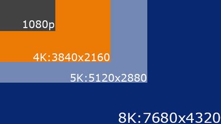 4K VS 8K: What's the Difference Between 4K and 8K?