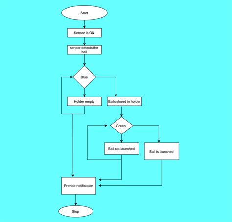 5.C FLOWCHART OF EACH SUBSYSTEM AND ENTIRE SYSTEM - M-Division-2020-2021-Even/Repo_12 GitHub Wiki