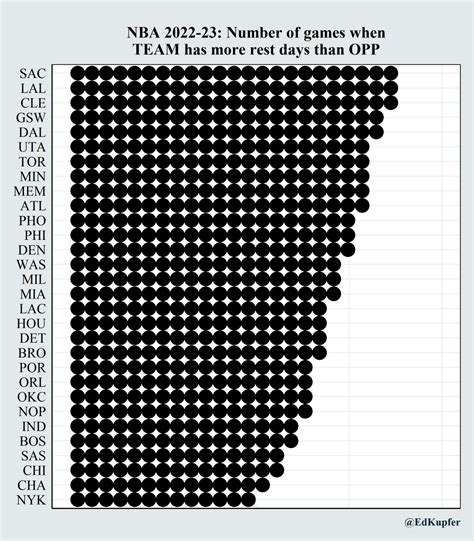 Stats Say Raptors Have One of NBA's Most Favorable Schedules - Sports ...