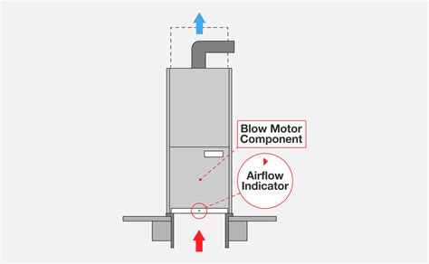 rheem furnace air flow direction - Marietta Saylor