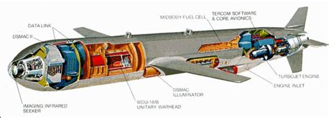 Haut 103+ imagen cruise missile guidance - fr.thptnganamst.edu.vn