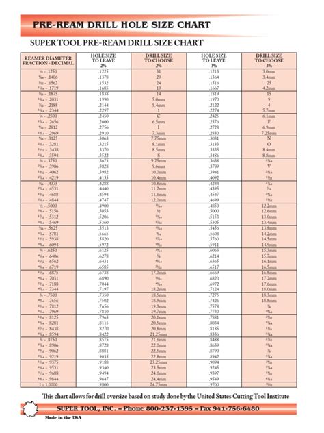 Drill Hole Size Chart