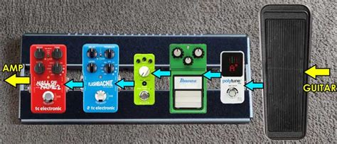 Beginner Guitar Pedal Rig: Setup and Recommendations (2023) - Guitar ...