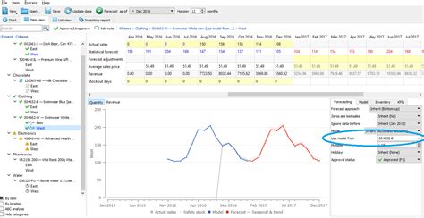 Best Sales Forecasting Software - Free Version | Streamline Supply Chain Planning