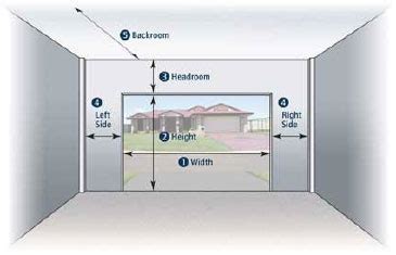 Measuring for Your Raynor Garage Door - Raynor Garage Doors