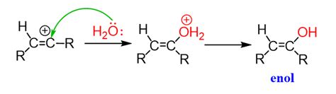 Pin on Alkyne Reactions with Practice Problems