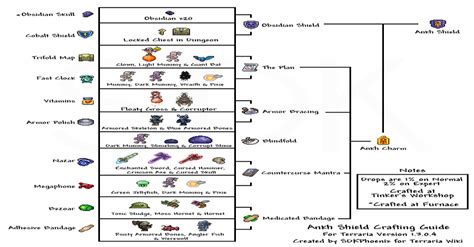 Updated Ankh Shield Guide for 1.3 : Terraria
