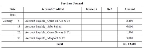 Books of Accounts - Accountancy Knowledge