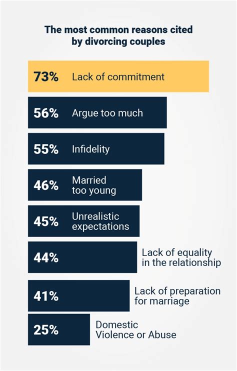 125 Divorce Statistics You Should Know (Update 2023)