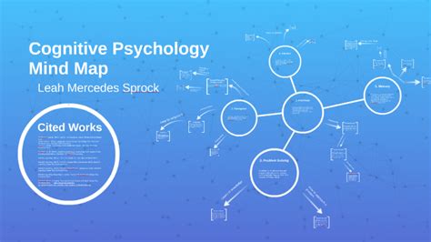 Cognitive Psychology Mind Map by Leah Sprock on Prezi