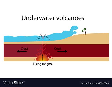 Formation underwater volcanoes Royalty Free Vector Image