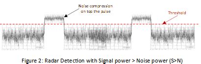 Noise Jamming (Radar) - EMSOPEDIA