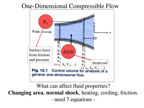 PPT - CH.12: COMPRESSIBLE FLOW PowerPoint Presentation, free download ...