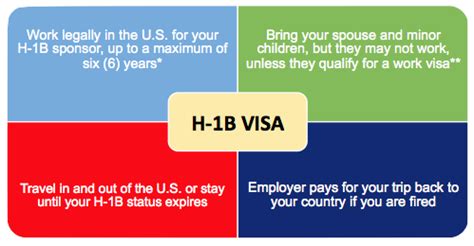 Learn about H1B Visa & Status - USA Immigration