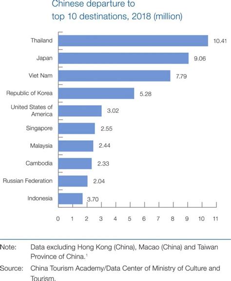 Chinese tourists 2.0 – Coming anytime soon? - Asia News NetworkAsia News Network