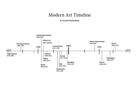 Kristin’s Timeline | The Digital Journalism Blog | Art movement ...