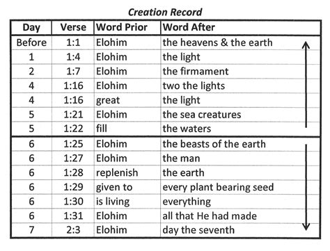 hebrew - Meaning of (et)"את" and (v'et)"וְאֵ֥ת" in Genesis 1:1 - Biblical Hermeneutics Stack ...