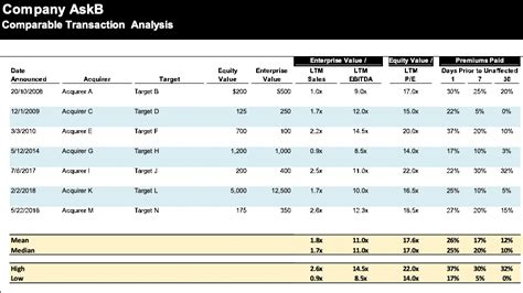 Precedent Transaction Analysis