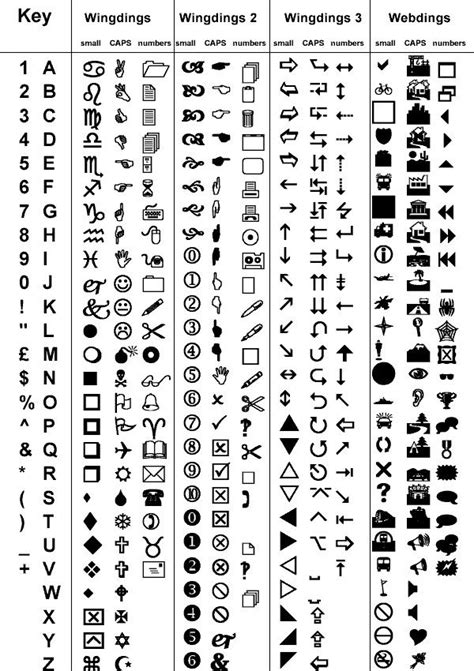 Wingdings | Ciphers and codes, Coding, Alphabet code