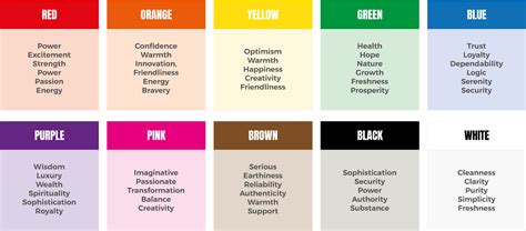 Colour Psychology: How it affects your emotions and mind - Living With Lili