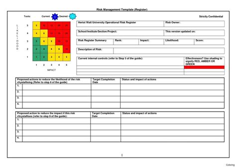 Project Risk Management Plan Template Plans Construction with regard to ...