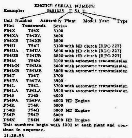 Gm Engine Code Reference Chart