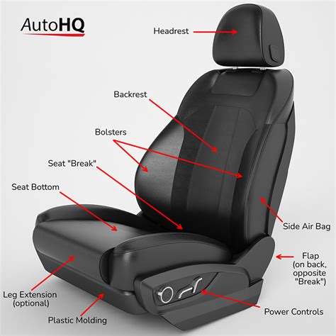 Car Seat Cover Installation Instructions | AutoHQ