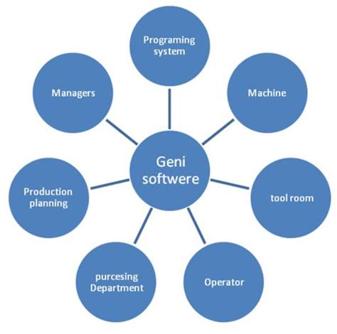 Process Optimization – Albitech