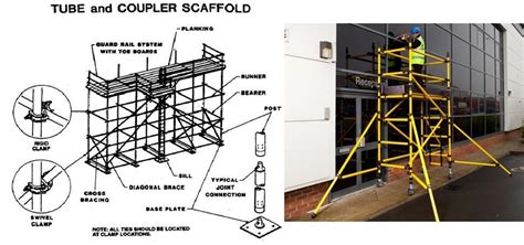 Scaffolding Inspection Checklist | How to Inspect Scaffolding Safety? - LCETED - LCETED ...