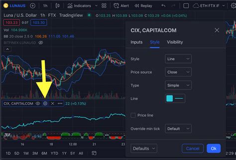 How to use TradingView multiple charts layout for trading and market timing | AltcoinTrading.NET