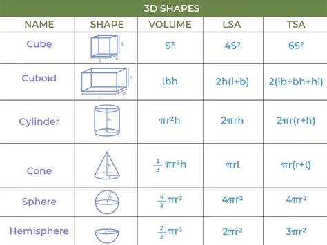 Geometry Formulas Chart