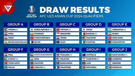 AFC U23 ASIAN CUP 2024 Qualifiers Draw Results - YouTube