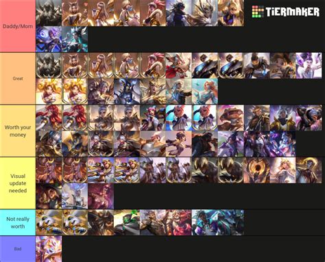 All Prestige Skins LoL (January 2023) Tier List (Community Rankings) - TierMaker