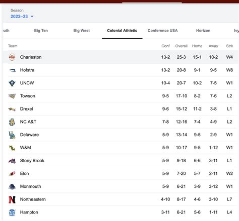 College Basketball Futures 2023: Best NCAAB Values as Long-shots Right ...