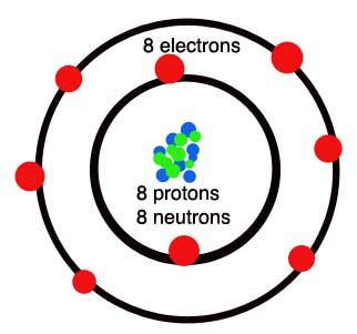 Atom Diagram For Oxygen Oxygen Atomic Diagram Alamy