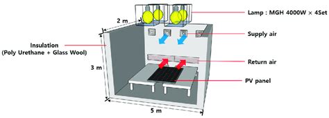 Solar simulator for indoor test (International Eletrotechnical ...