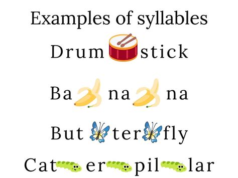 Syllable Division: When & How to Teach Syllable Division Rules – Charge Mommy Books