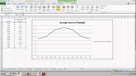 Creating a Time-Series Graph with Excel - YouTube