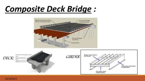 Deck (bridge) - Alchetron, The Free Social Encyclopedia