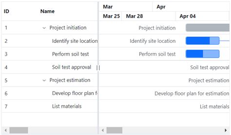 Timeline | Angular Gantt Chart | Syncfusion