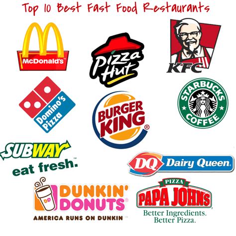 Top 10 Fast Food Restaurants Of 2013 Infographic Fast Food Menu Prices - Bank2home.com