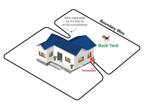 Invisible Fence Installation Diagram